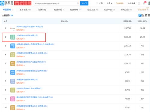 微眾信科IPO成功過(guò)會(huì) 螞蟻集團(tuán)旗下云鑫創(chuàng)投位列第二大股東，揭示互聯(lián)網(wǎng)信息服務(wù)新格局