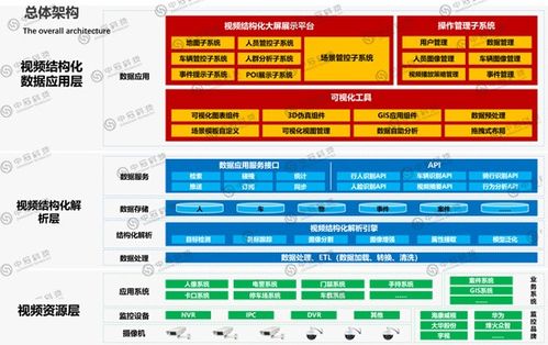 蚌埠駕駛艙數(shù)據(jù)統(tǒng)計(jì)分析專業(yè)公司 引領(lǐng)互聯(lián)網(wǎng)信息服務(wù)的智慧變革