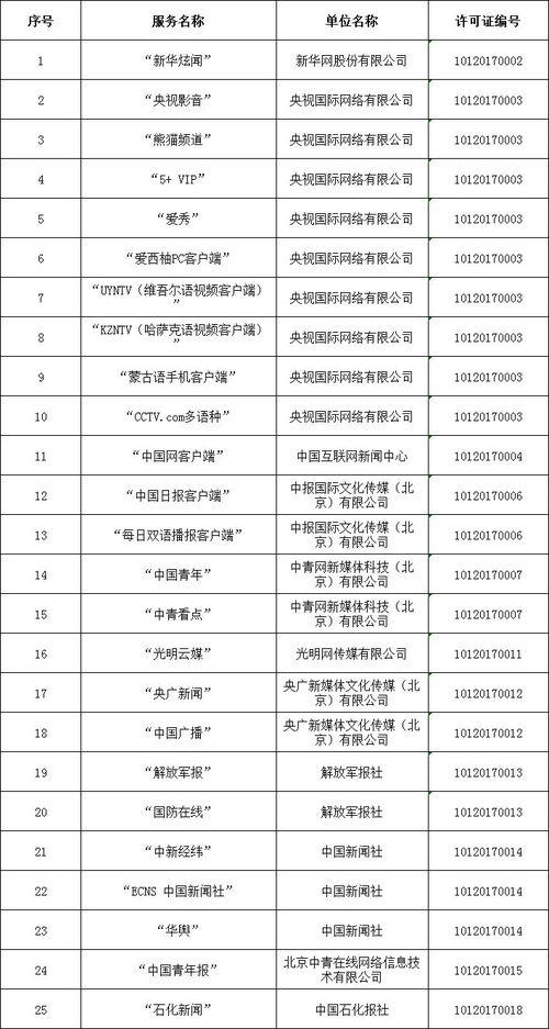 中央互聯(lián)網(wǎng)新聞信息服務(wù)單位許可信息核實(shí)與合規(guī)運(yùn)營(yíng)指引