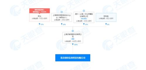 得物關(guān)聯(lián)公司北京成立新公司，新增銷售食品與互聯(lián)網(wǎng)信息服務(wù)業(yè)務(wù)